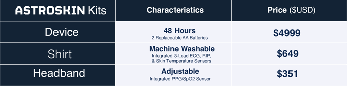 Astroskin Pricing