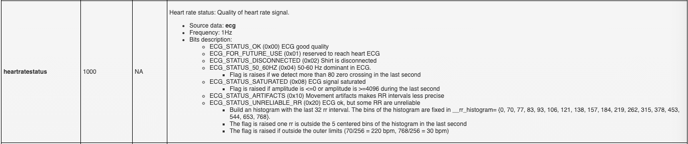 ECG status API - quality signal
