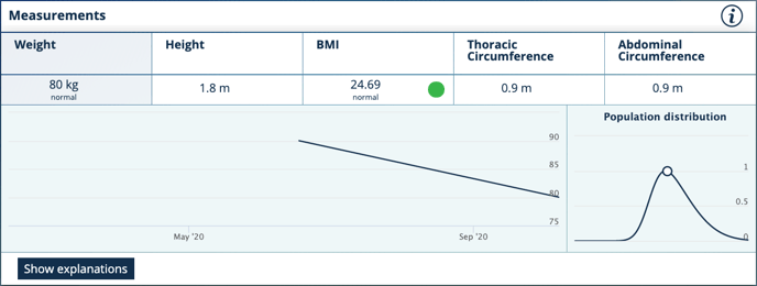 Health Status - Measurements-png-3