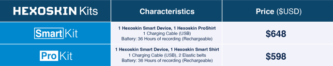 Hexoskin Kits