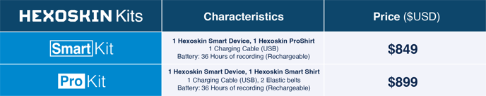 Pricing - Hexoskin Kits