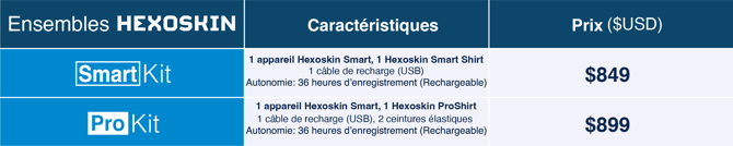Prix -  Ensembles Hexoskin