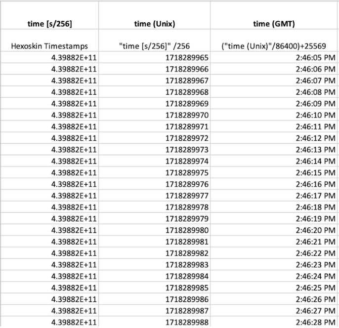 Understand and Convert Hexoskin Timestamps