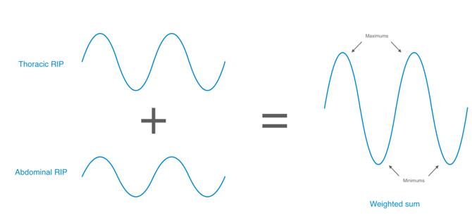 inspiration-expiration explanation_ENG