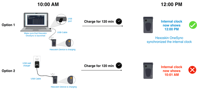 recharge USB wall vs computer - battery depleted OneSync-png